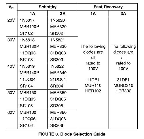 懂开关电源的帮忙看一下,以下的1N5819肖特基