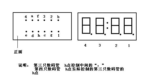 关于4位数码管中间那两点驱动