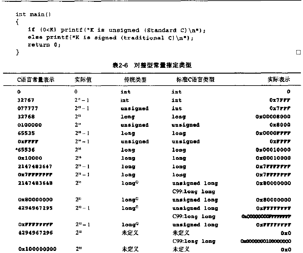 c语言查询怎么写  第1张