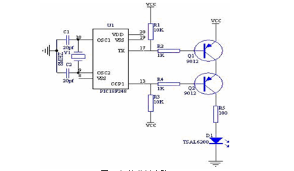 红外通信为什么在红外发射管的正极测到的波形