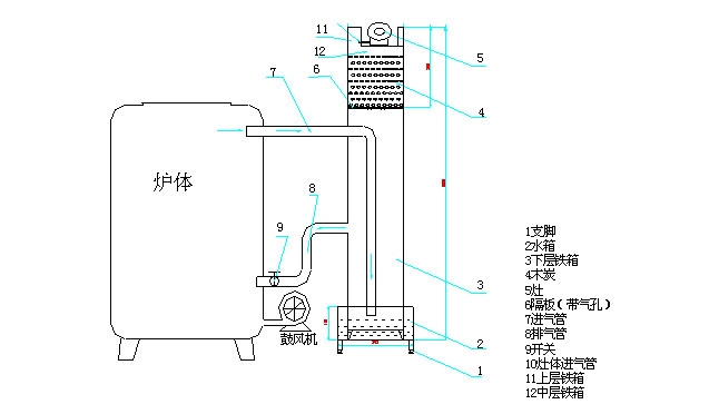 秸秆,木柴气化炉的面纱 到底有多