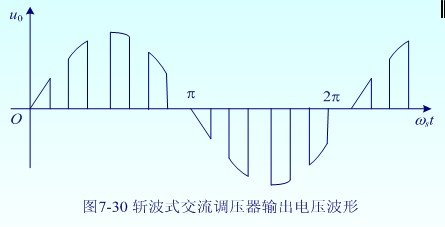 (原文件名:斩波输出图.jpg)