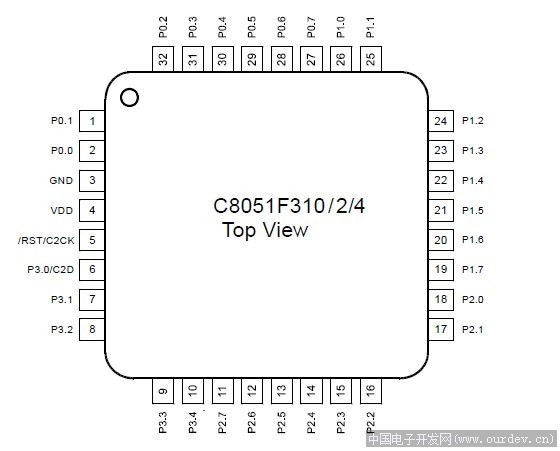 请教一个关于LCD1602(2002)数据线I\/O端口重