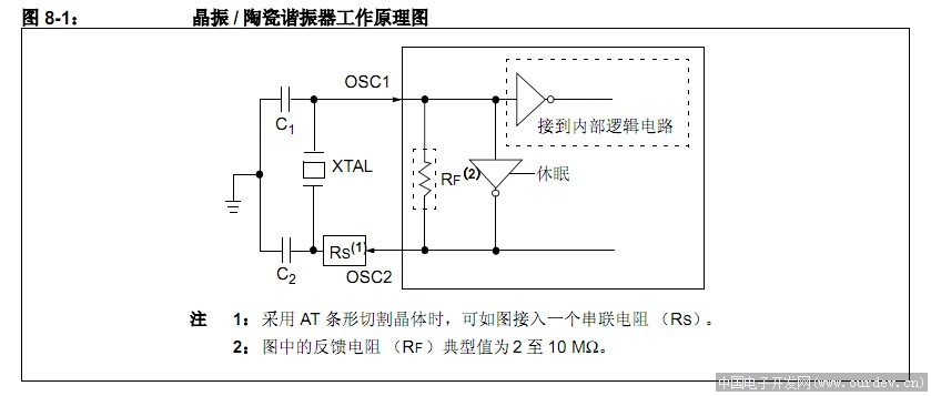 被STM32的RTC晶振搞惨了 - amoBBS 阿莫电