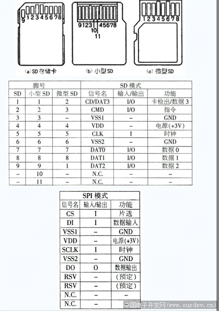 sd卡与tf卡的引脚有什么区别