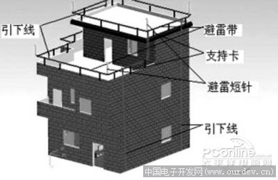 保你不被雷劈 自已动手diy家庭防雷系统