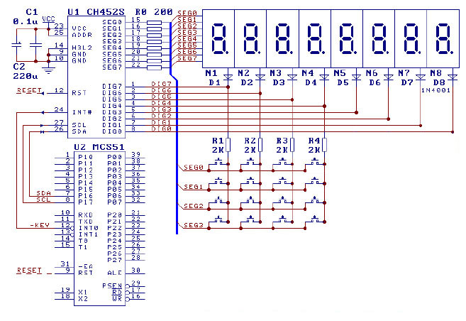 ch452内置时钟振荡电路,可以动态驱动8 位数码管或者64 只led,具有bcd