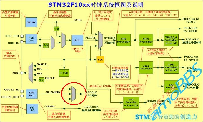 stm32时钟树图片大全_stm32时钟树图片下载