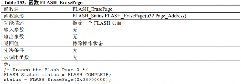 [转载]STM32 <wbr>FLASH擦除、写入以及防止误擦除程序代码