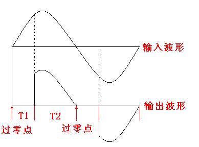 请教大虾采用可控硅控温或调光采用过零方式要实现0220vac连续可调