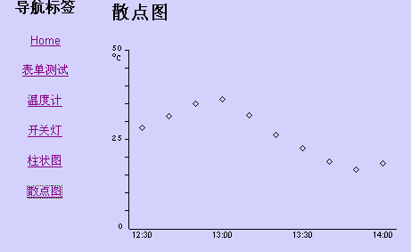 演示横纵坐标及散点图是如何显示出来的. (原文件名:y10.gif)
