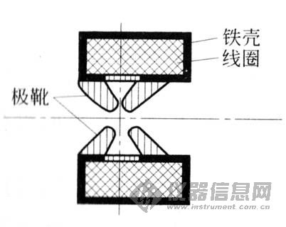 电机极靴图片