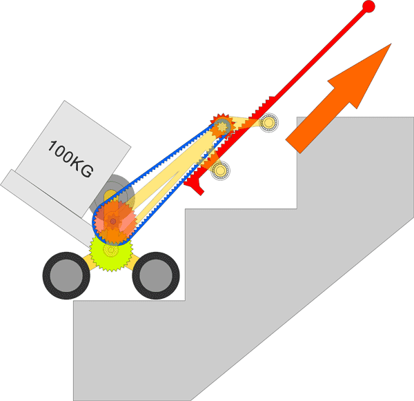 造福社会的一个讨论: 有什么装置可以减轻搬重物上楼梯的负担? ..如有