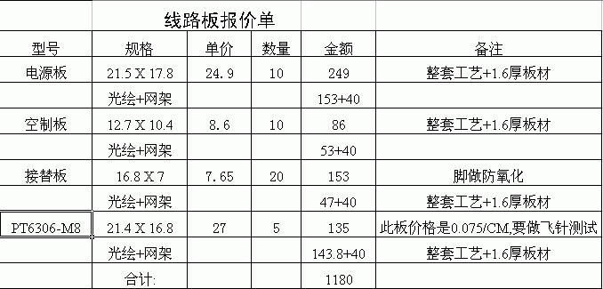 线路板厂是正规大厂. 大家觉得这价格如何!