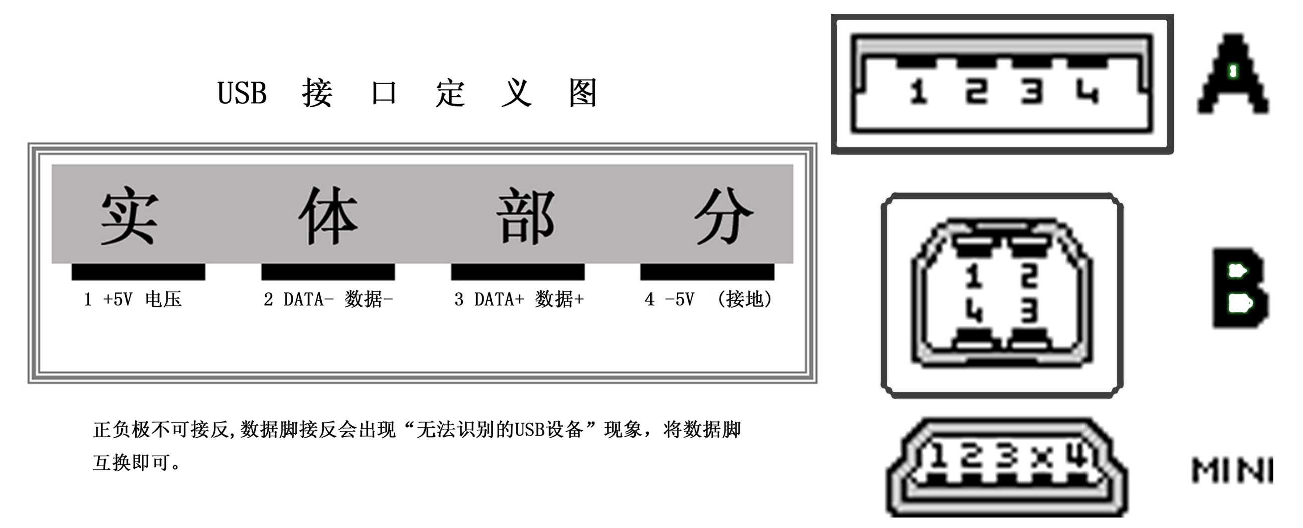 [求助]哪位大虾能给提供一个usb的接口定义图,最好是全面一点的谢谢!