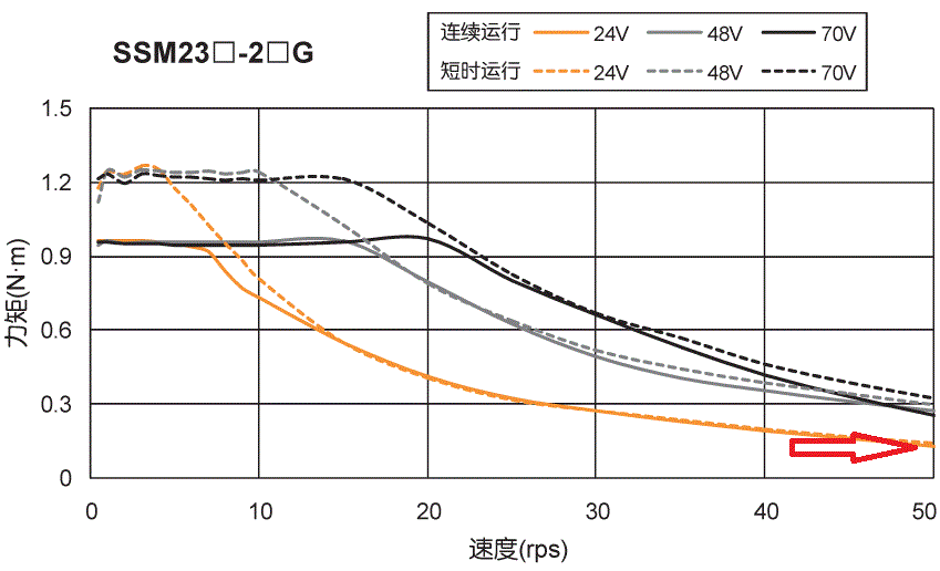电机加速度是什么意思 155447mkml4leggekyggrl.gif