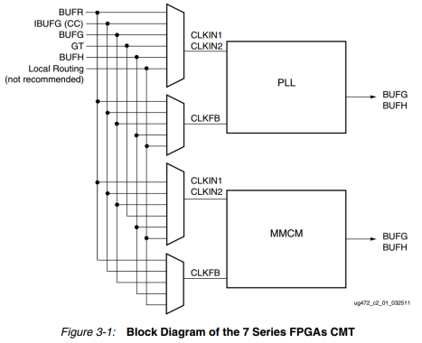 达芬奇之FPGA开发指南 V1.1697.png