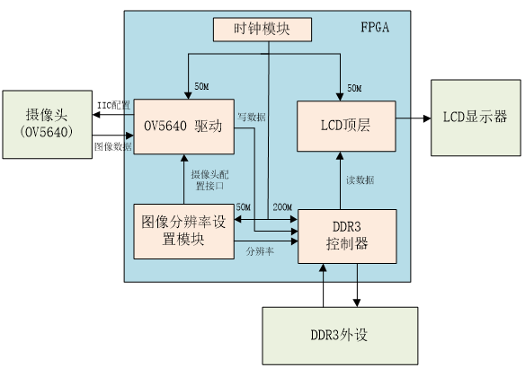 DDR3读写测试9771.png