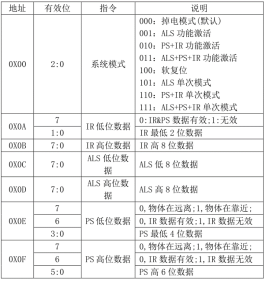 第三十三章 环境光传感器实验1089.png