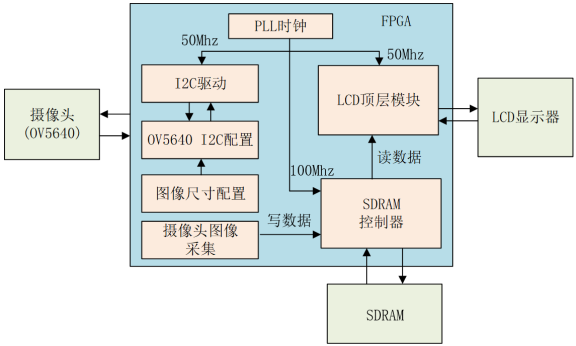 第四十一章 OV5640摄像头RGB8646.png