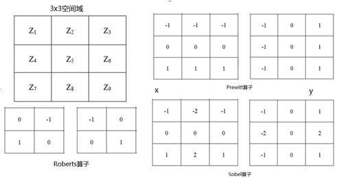 第五十三章 基于OV5640摄像头的Sobel边缘检测实验1510.png