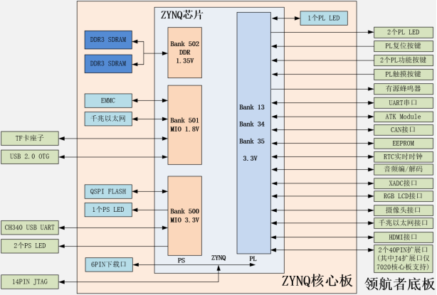 第二章 实验平台简介3345.png