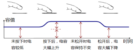 第十一章 触摸按键控制LED灯实验905.png