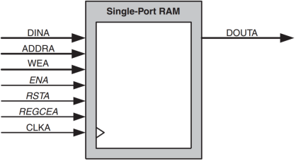 IP核之RAM实验1067.png