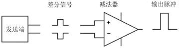 第十七章 RS485串口通信实验512.png