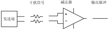 第十七章 RS485串口通信实验749.png