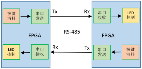 第十七章 RS485串口通信实验3773.png