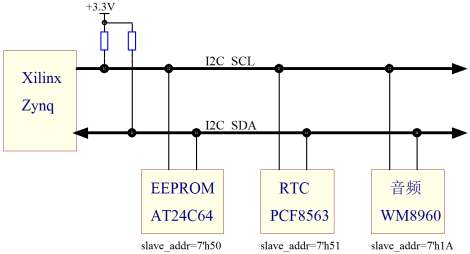 第二十四章 EEPROM读写测试实验1037.png