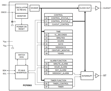 第二十四章 RTC实时时钟LCD显示实验271.png