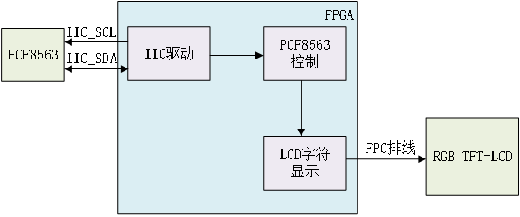 第二十四章 RTC实时时钟LCD显示实验5344.png