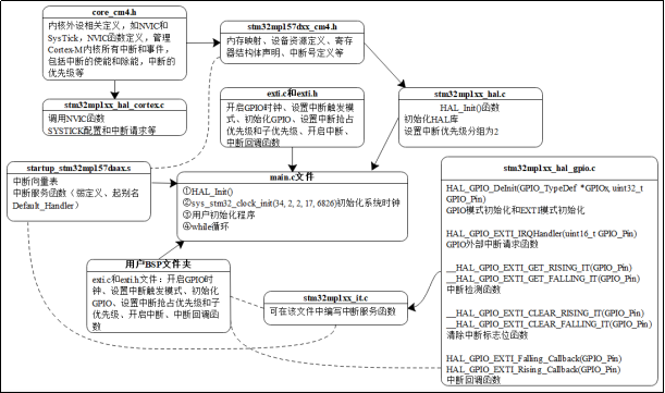 第十九章  外部中断实验26598.png