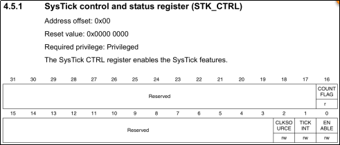 第二十一章 Systick高精度延时实验3156.png