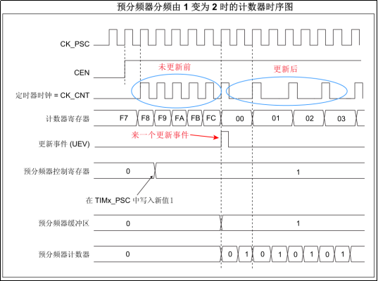 第二十三章 基本定时器实验1657.png