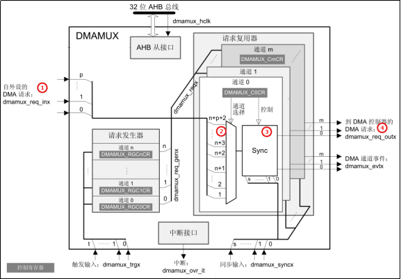 第二十八章 DMA实验3730.png