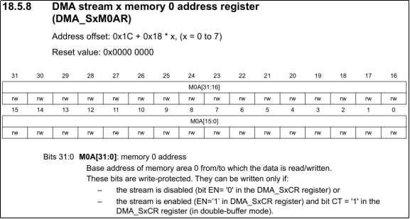 第二十八章 DMA实验7515.png