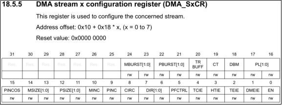 第二十八章 DMA实验7791.png