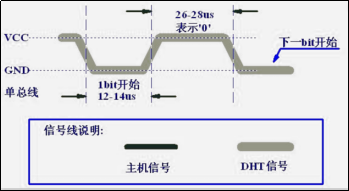 第三十三章  DHT11数字温湿度传感器实验2410.png
