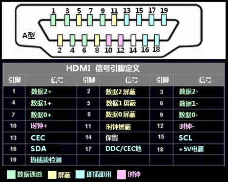 HDMI彩条显示实验973.png