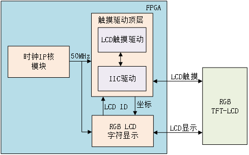 LCD触摸屏实验8695.png
