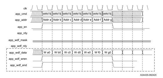 DDR4读写测试实验3308.png