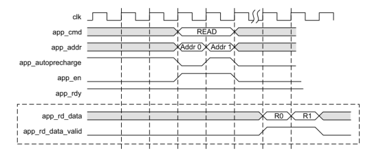DDR4读写测试实验3568.png