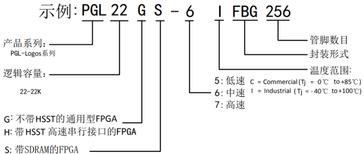 FPGA简介17851.png