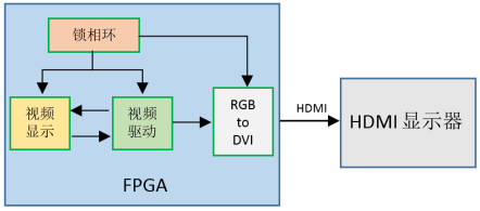 HDMI彩条显示实验8613.png