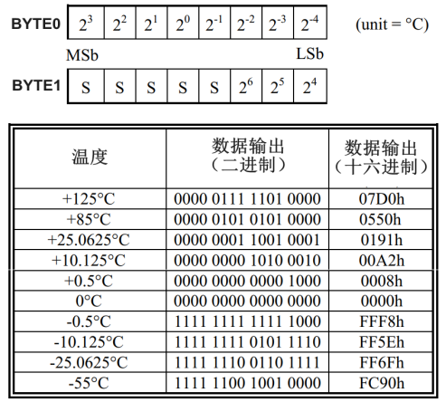 DS18B20数字温度传感器实验2402.png