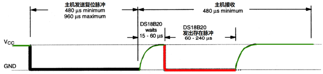 DS18B20数字温度传感器实验4109.png