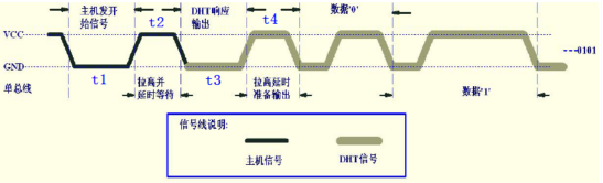 DHT11数字温湿度传感器实验882.png